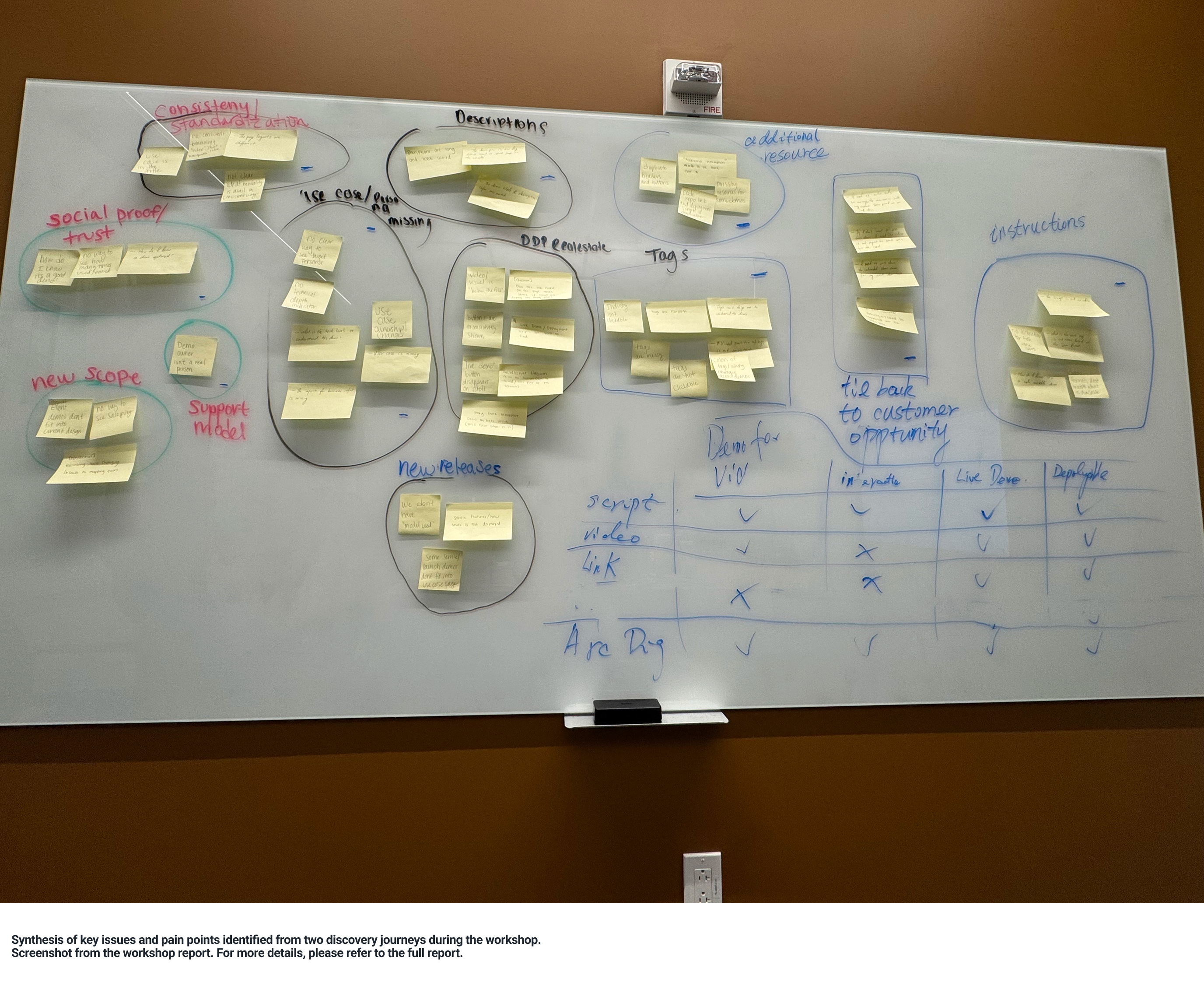 Workshop report