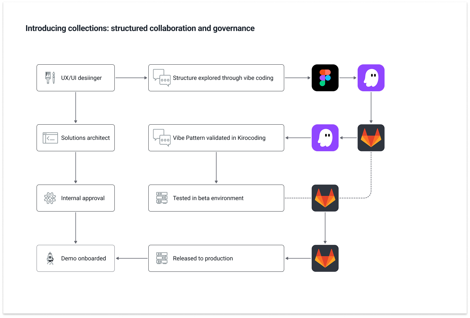Kiro testing environment or code validation screenshot