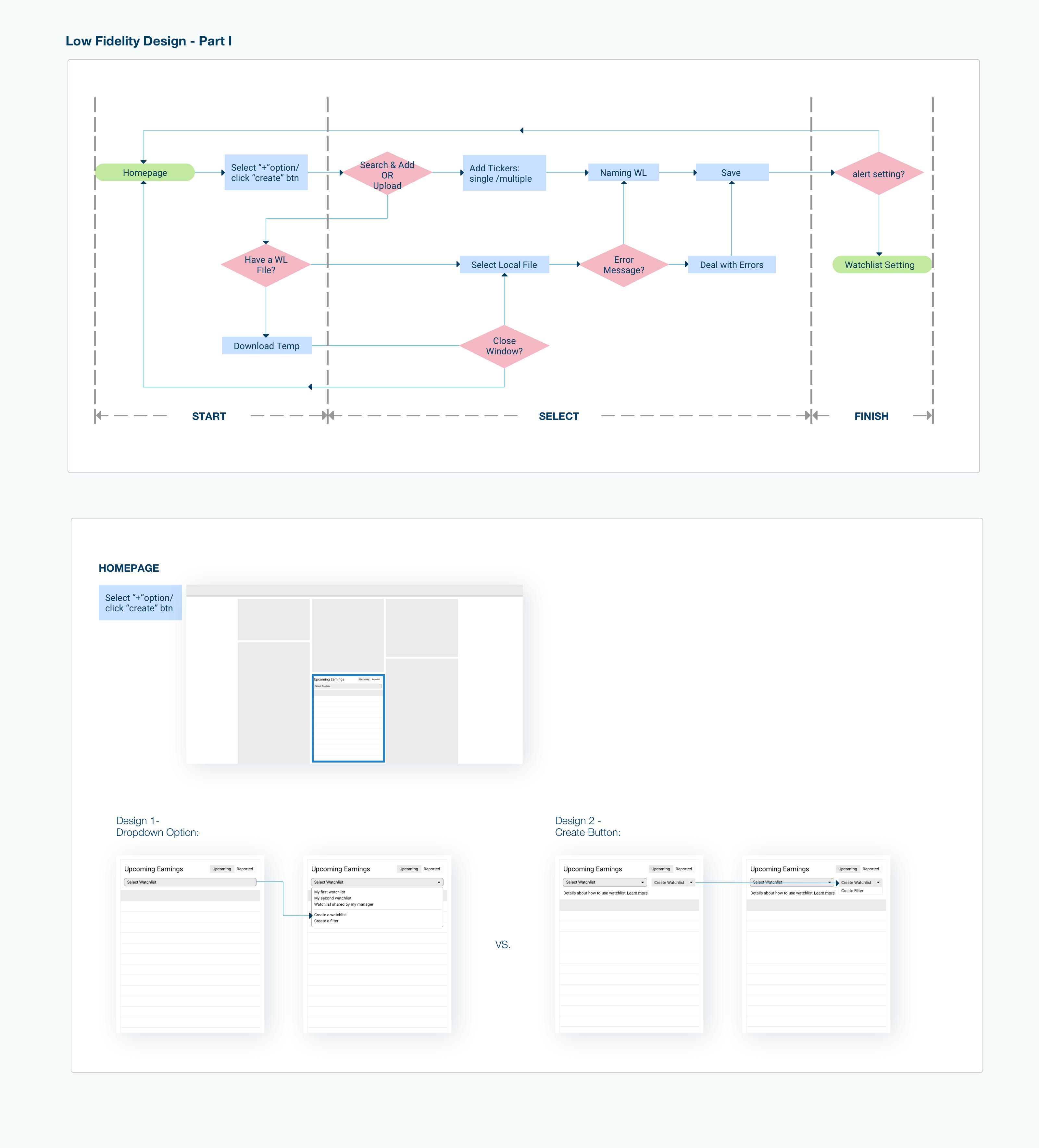 Steps of the Workflow