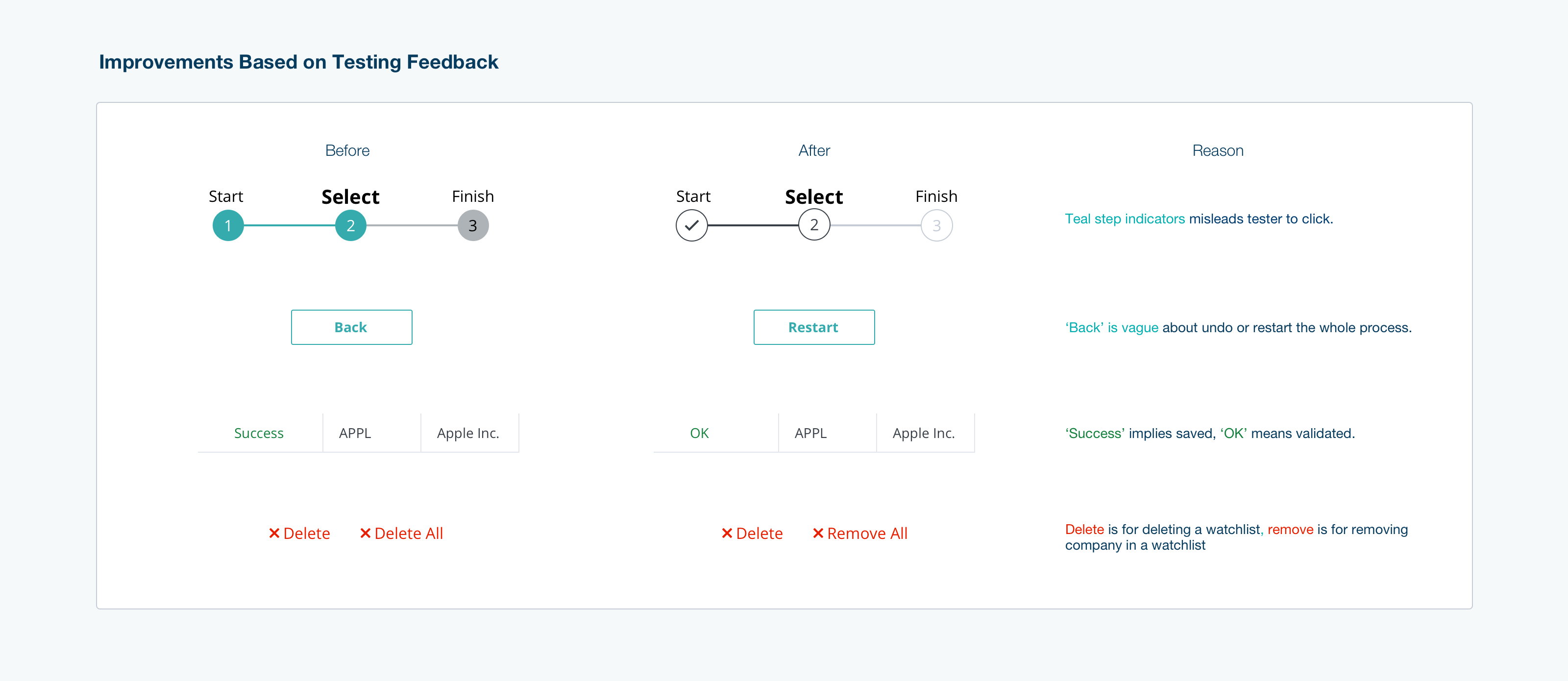 Testing
