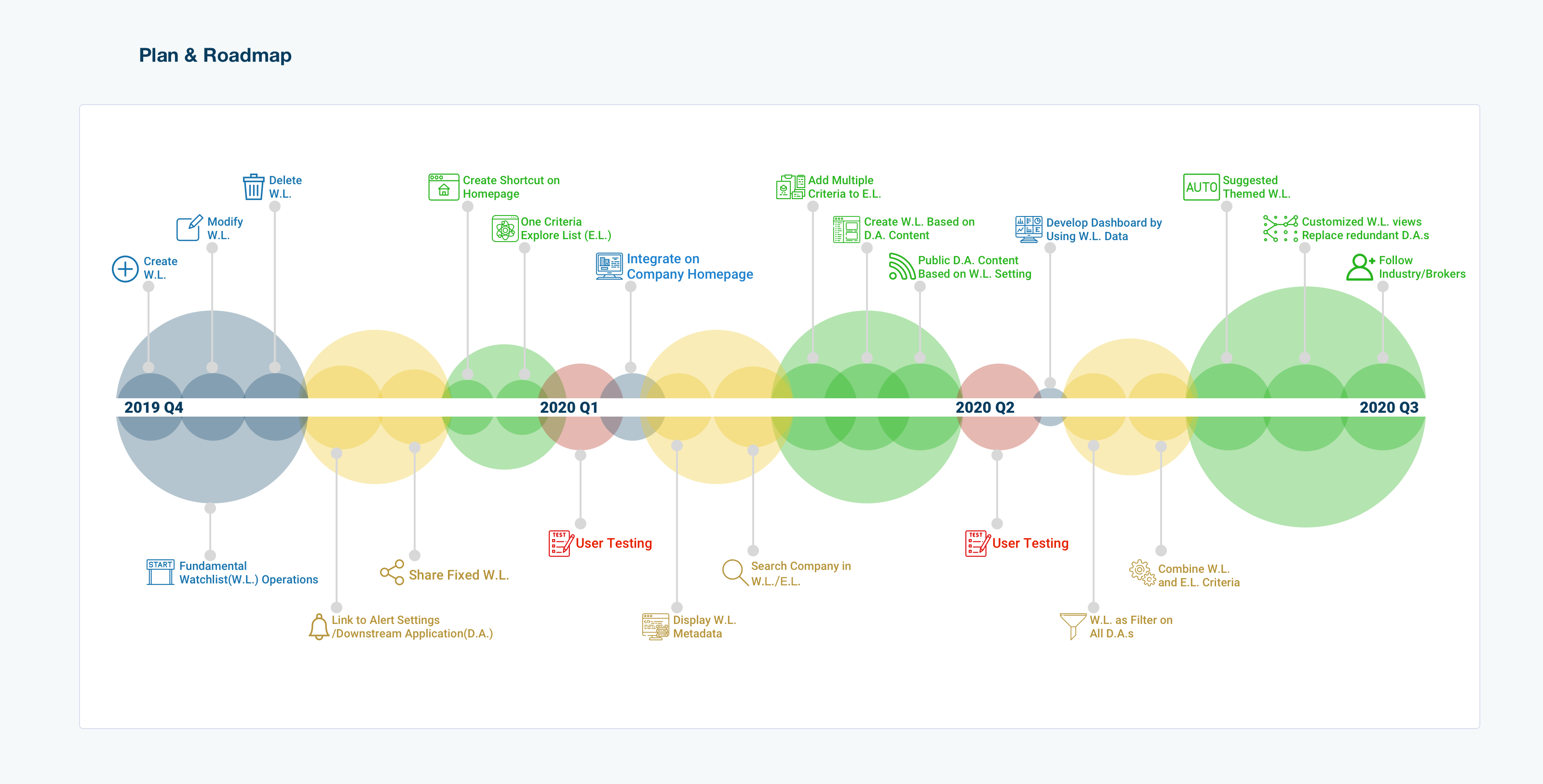 Roadmaps